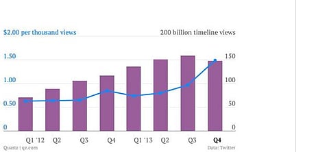 Social media stocks: A bubble, or example of our inability to value exponential growth?