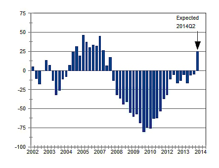 SA “mired in mediocrity” – FNB’s Sizwe Nxedlana