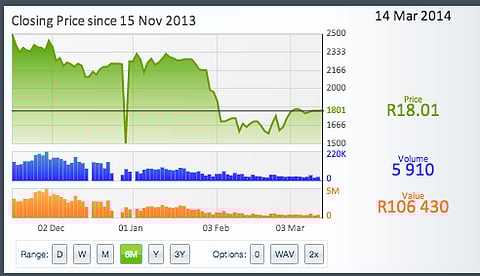 BEE shares hop after Sasol, MTN news – 10%pa bonus if you’re Black and patient