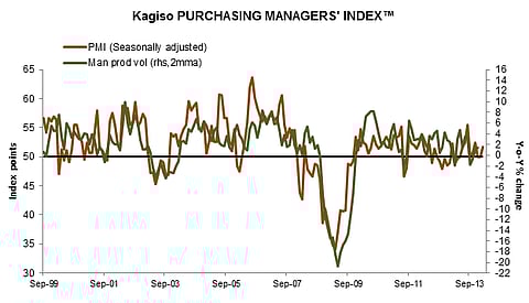 Kagiso: Taking profit on Naspers; questioning SA employment growth
