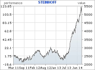 Steinhoff: Proof that luck is your most important asset in business