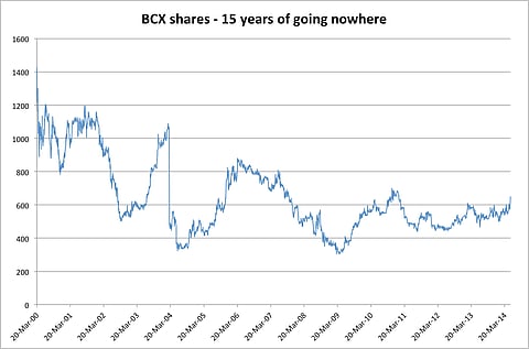 Telkom offers R6.60 a share for Business Connexion