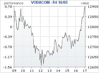 Cash cow Vodacom pays 92% of HEPS in dividends, yielding 6.4% on share price