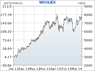 Booysen on markets: Woolworths v Lew; Wesizwe; Nampak; PSG Konsult