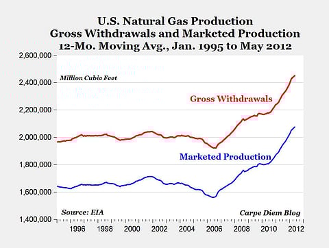SA needs its shale gale, launch fracking before the neighbours do