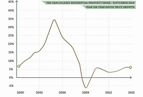 Stats Guru: Pam Golding property index a “marketing gimmick”