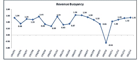 Matthew Lester: Annual SARS Stats – at last, some really good news