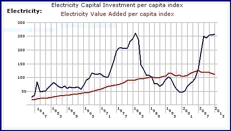 The Eskom disaster: Stats tells story better than a thousand words