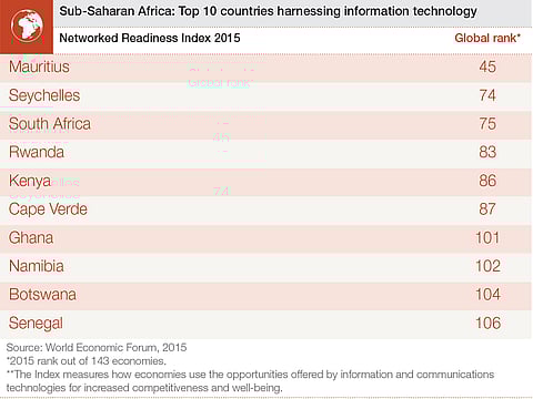 SA slides below Mauritius and Seychelles in WEF African ICT rankings