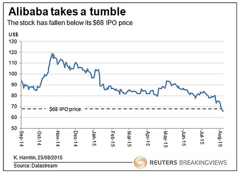 Alibaba stock