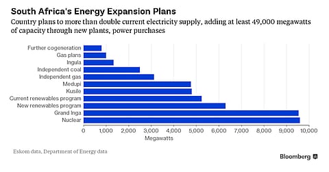 Inside the “War Room”: SA’s high-risk Master Plan to overcome energy crisis