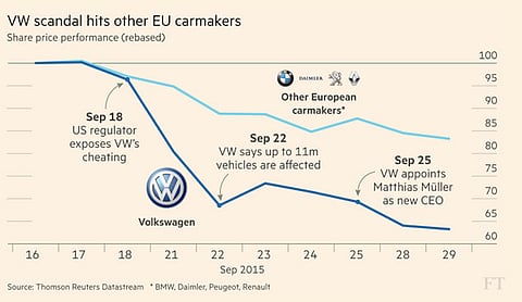 Death of small diesel cars – meet emission levels or make profit, not both