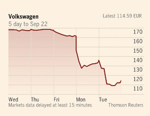 “Endlessly sorry” Volkswagen’s market cap drops R400bn as fraud goes global