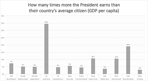Revisiting Presidential data – Zuma hugely overpaid by every possible measure