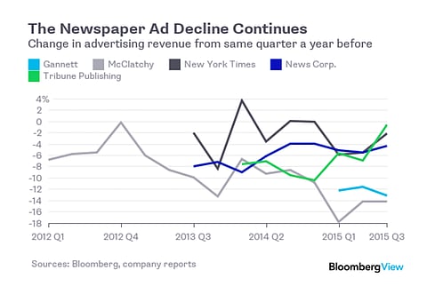 Bloomberg View: Media disruption expanding, now hammering local newspapers