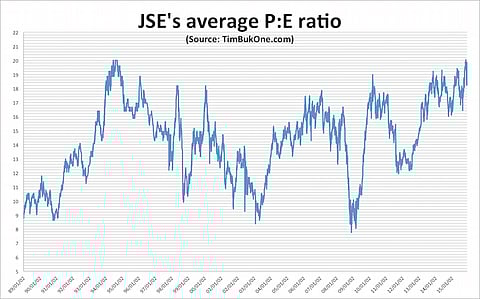 The average PE ratio of JSE listed companies since 1989. Produced from data provided by TimBukOne.com