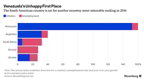 SA in Top 5 ‘Most Miserable’ economies – tale of rising inflation, unemployment