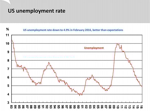 US jobs rate at pre-global financial crisis levels, hourly work week/wages decline