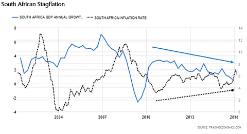 Drikus Combrinck: Narrative’s changed. Emerging Markets aren’t in Kansas anymore.