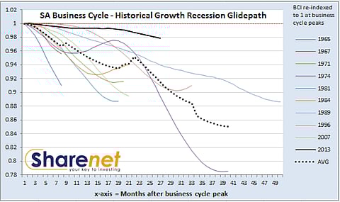 van Vuuren: Job loss crisis imminent – Solidarity undershot with 60 000