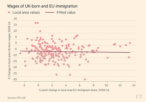 Brexit in seven graphs. Why Pound strengthening as Remain gains upper hand.