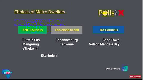 Election: What final polls predict on governing changes for SA’s big cities