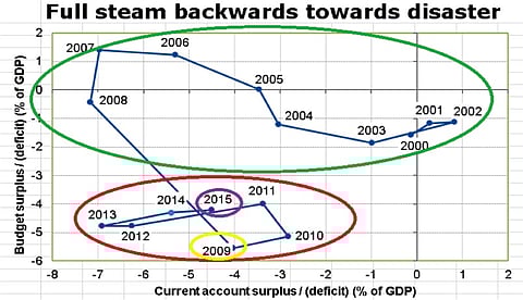 Bury NDP. State monopolies a double whammy – expert analysis