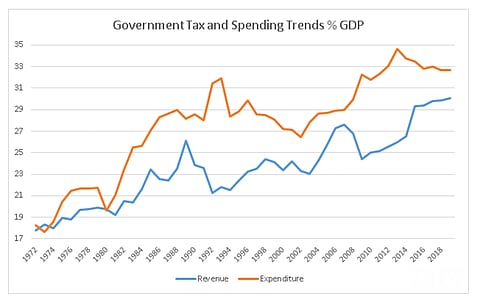 Tax hikes mean you work until May 23 for SA State in 2017 – two days longer