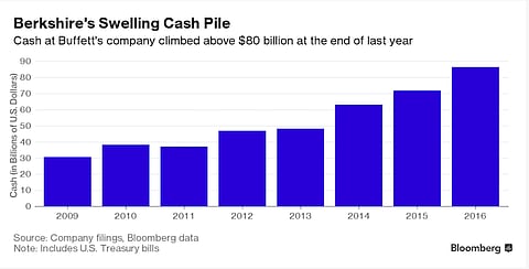 Buffett hunting another elephant – with $100bn available, who’s the target?
