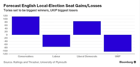 Tories pounding UK streets to secure big wins in tomorrow’s local elections