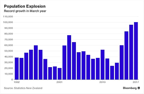 Migration to remote New Zealand hits all-time high as wealthy seek a haven.