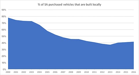 WORLDVIEW: GM’s exit highlights a subsidy scheme that’s costing SA taxpayers billions