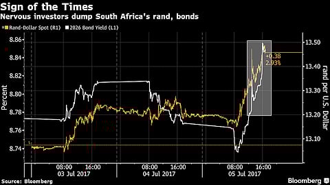 Nervous investors dump Rand, bonds as ANC seeks to nationalise SARB