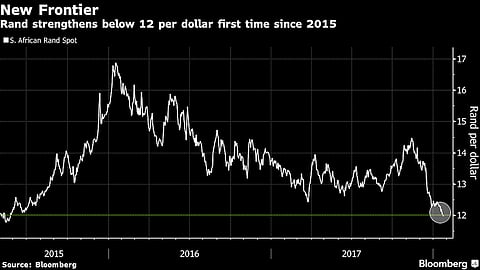 The Ramaphosa effect: Rand dips below 12/dollar, first time since May 2015