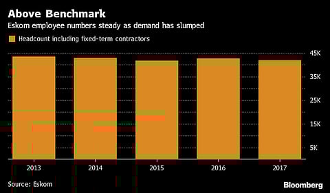 Eskom shedding a load? Scrutinises staff numbers, assets in cost-structure revamp
