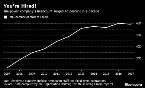 Eskom rolls out plan to tackle ‘cash-guzzler’ workforce – limited details