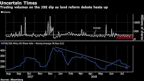 Politicking hits home; JSE trading volumes dwindle