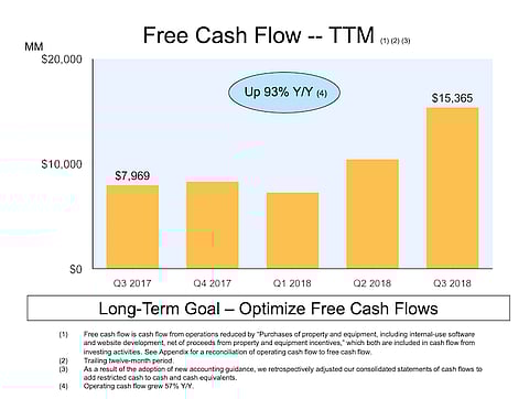BN Confidential: What to do after the Amazon share price crash