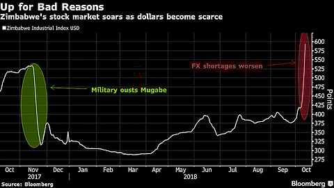 No bread, no beer as Zimbabwe currency crisis erupts