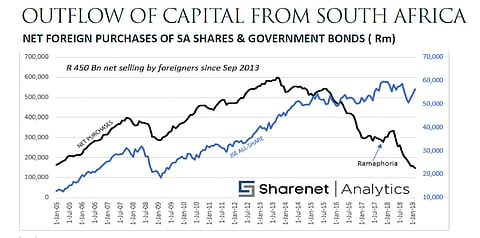 Magnus Heystek: Mr Hogg, re: your optimism on SA, I respectfully differ…