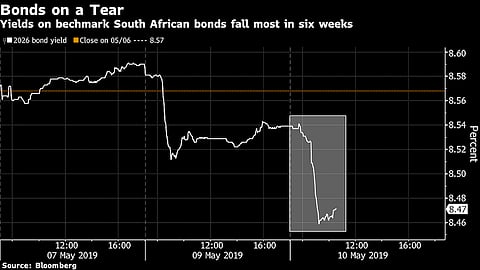 South African assets rally as Ramaphosa takes the reigns