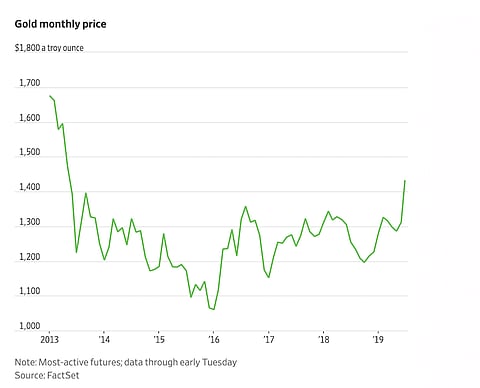SA mining stocks, led by gold, surge to highest level since 2008