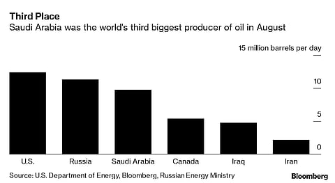 Oil set to rise as drones attack Saudi oil facility; US blames Iran