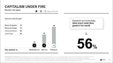 Edelman Trust Barometer: Global capitalism under fire, SA Govt least trusted