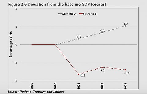 Scary graphs show SA plunging into crisis – unless we fix Eskom, ramp up reforms and Covid vaccinations