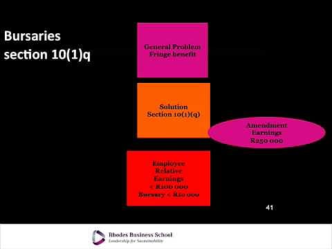 Matthew Lester: Lifelong learning – part-time MBA with tax benefits