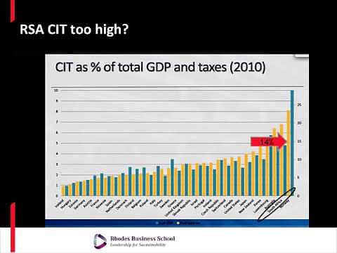 Matthew Lester: Preview of the maxi Important Mini Budget (video)