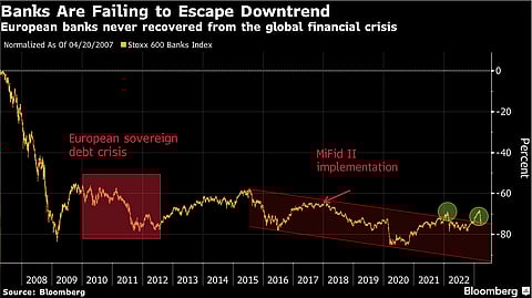 The case for European Banking stocks just got a complete (Bullish) reset
