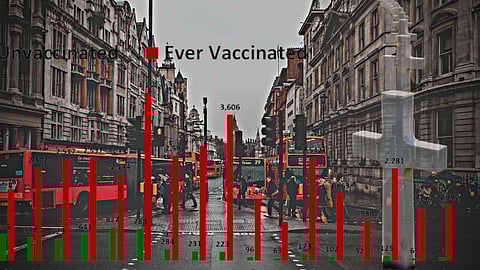 9/10 COVID deaths in the UK from April ’21 to Dec ’22 among vaccinated population: recent UK Govt ONS data revealed