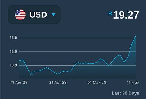 Rand hits all-time low of R19.27/$ after US says SA is supplying arms to Russia.